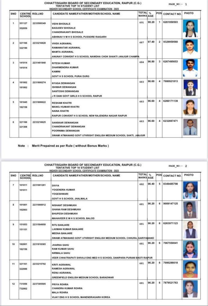 Chhattisgarh 10th result