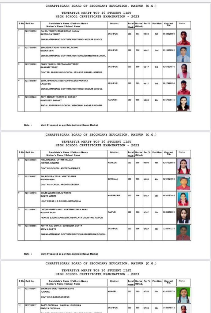 Chhattisgarh 10th result