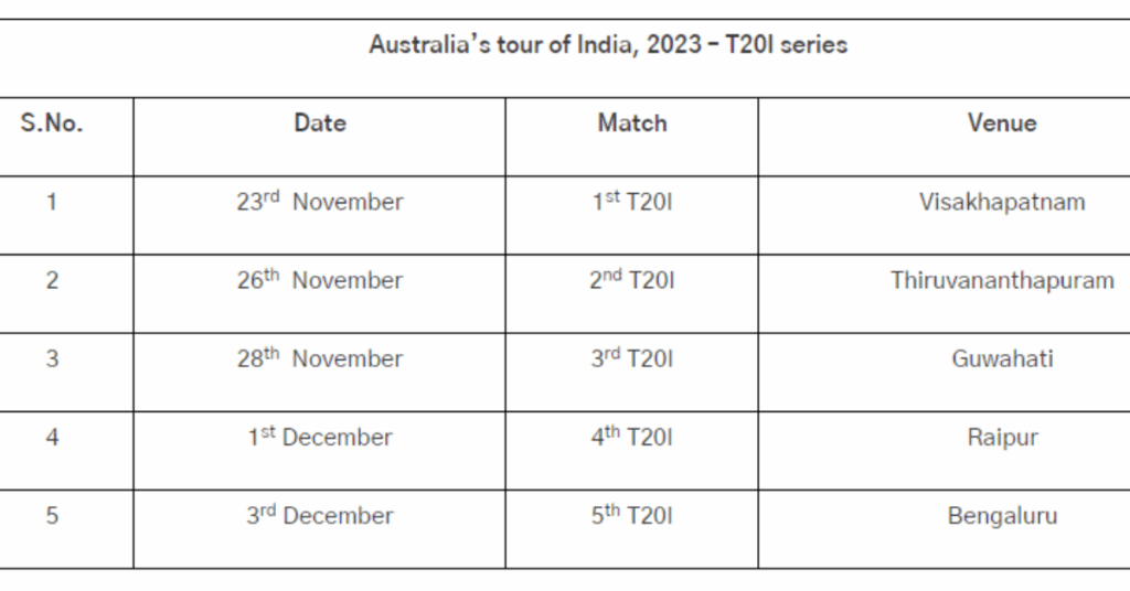 T20 SERIES IND VS AUS